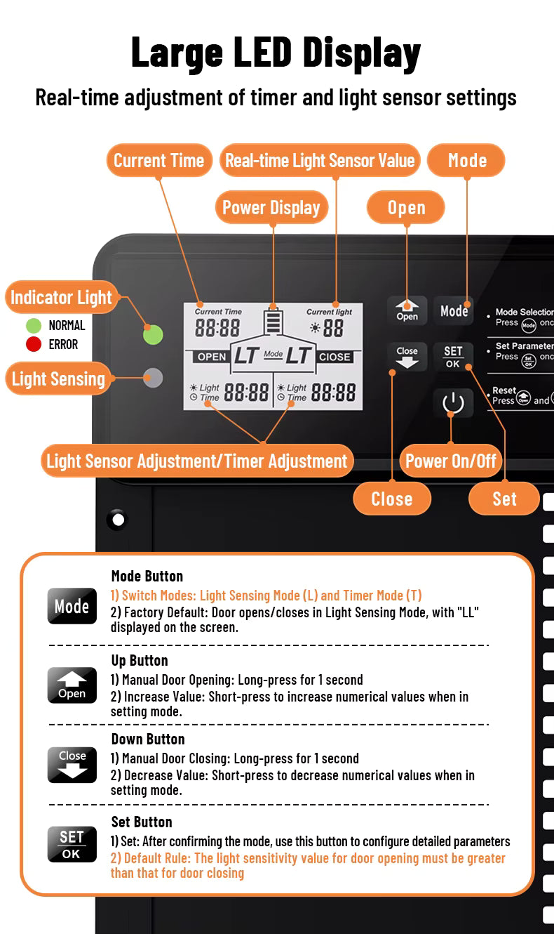 An instructional diagram showing a close-up of a smart door opener remote control screen with labeled callouts for the large LED display, mode buttons, up and down buttons, and set button, accompanied by text instructions on how to use it.